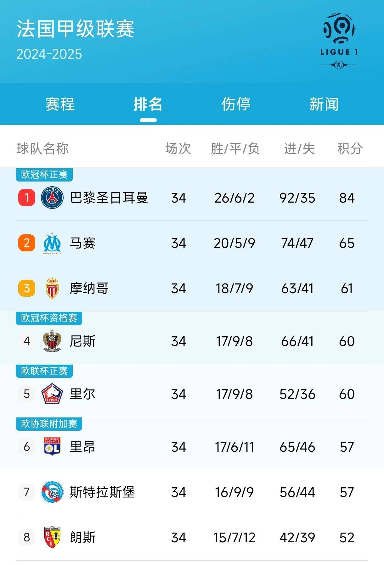 详细阅读:包含赛前国王杯焦点战,利物浦篮板制胜,话题不断,数据趋势出现新变化的词条九游平台 包含赛前国王杯焦点战,利物浦篮板制胜,话题不断,数据趋势出现新变化的词条九游平台